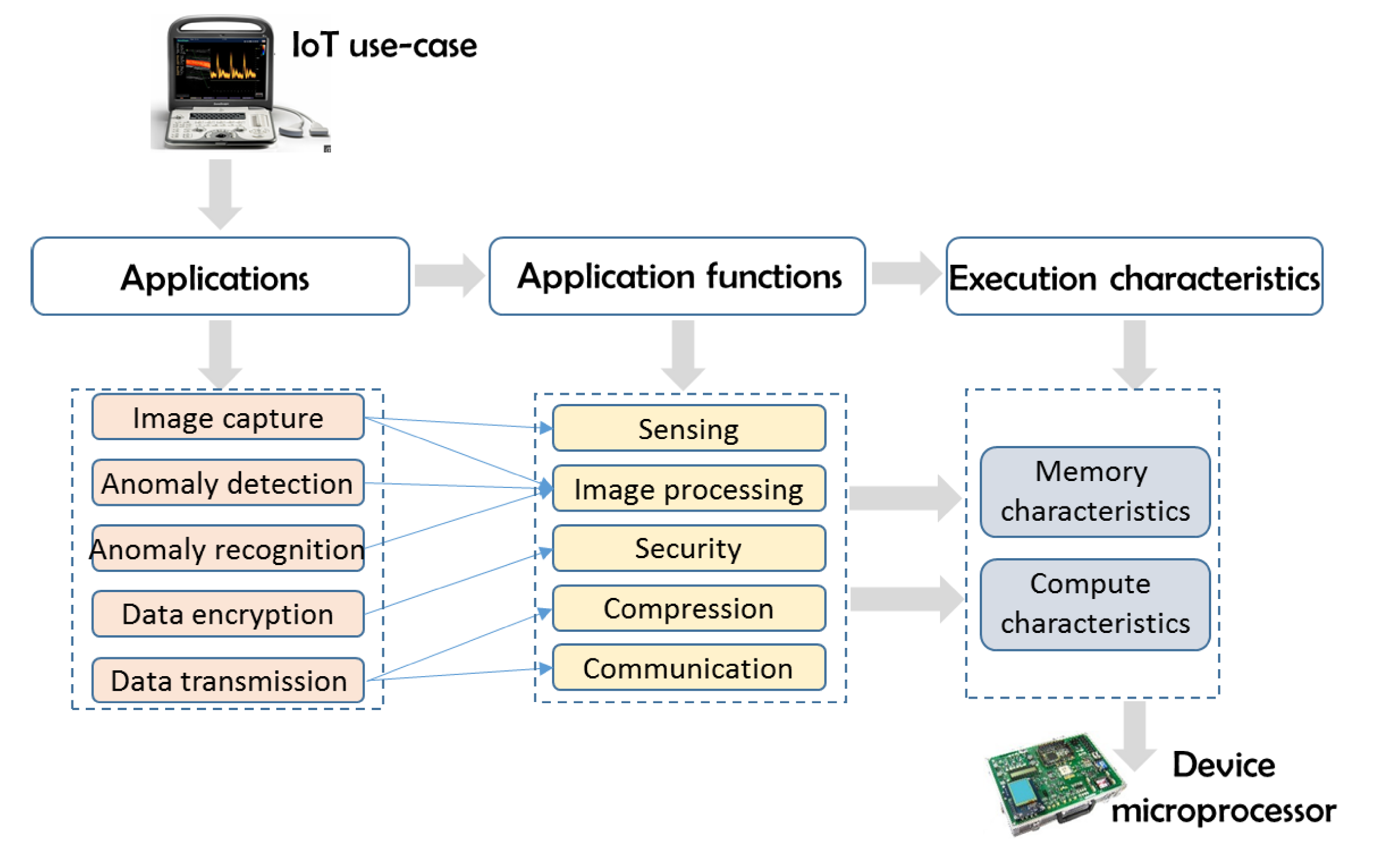 什么是边缘计算（Edge computing）？-边缘计算的解释和3种类型的边缘计算