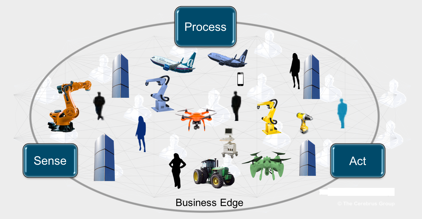 什么是边缘计算（Edge computing）？-边缘计算的解释和3种类型的边缘计算