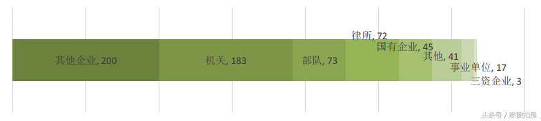 毕业季回顾：中国政法大学2016届毕业生就业质量相关分析