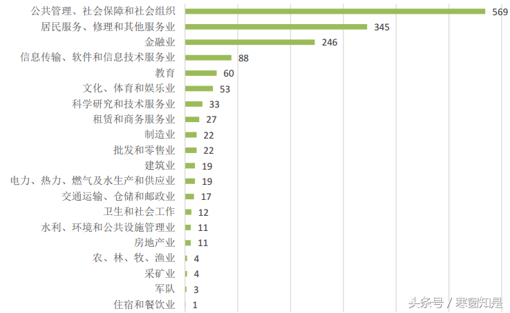 毕业季回顾：中国政法大学2016届毕业生就业质量相关分析