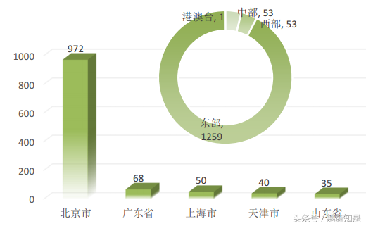 毕业季回顾：中国政法大学2016届毕业生就业质量相关分析