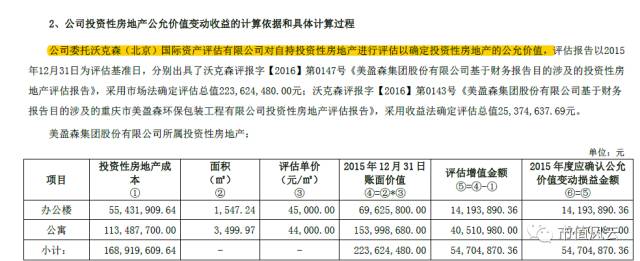 “规则破坏者”美盈森：为减持，无兄弟；为圈钱，无规矩；为利润，无业绩！