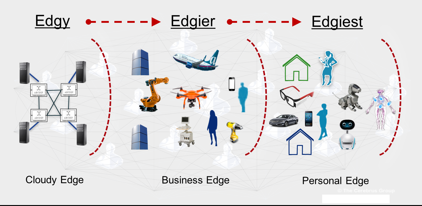 什么是边缘计算（Edge computing）？-边缘计算的解释和3种类型的边缘计算