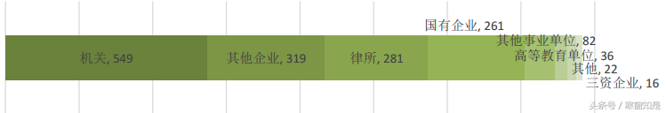毕业季回顾：中国政法大学2016届毕业生就业质量相关分析