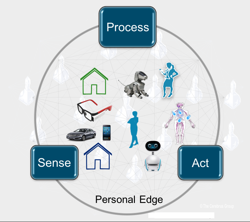 什么是边缘计算（Edge computing）？-边缘计算的解释和3种类型的边缘计算