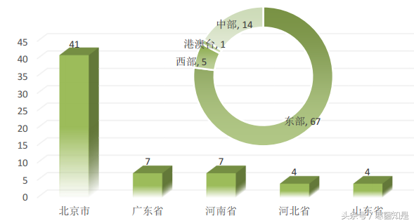 毕业季回顾：中国政法大学2016届毕业生就业质量相关分析