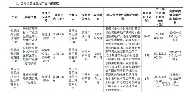 “规则破坏者”美盈森：为减持，无兄弟；为圈钱，无规矩；为利润，无业绩！