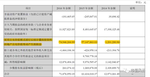 “规则破坏者”美盈森：为减持，无兄弟；为圈钱，无规矩；为利润，无业绩！