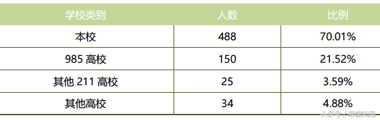 毕业季回顾：中国政法大学2016届毕业生就业质量相关分析