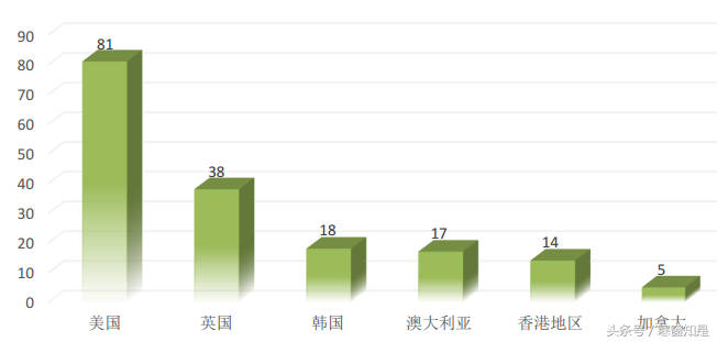 毕业季回顾：中国政法大学2016届毕业生就业质量相关分析