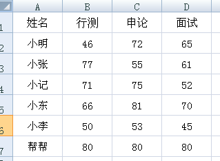 EXCEL条件格式设置妙招，数据变色处理，效果突出，赶紧get