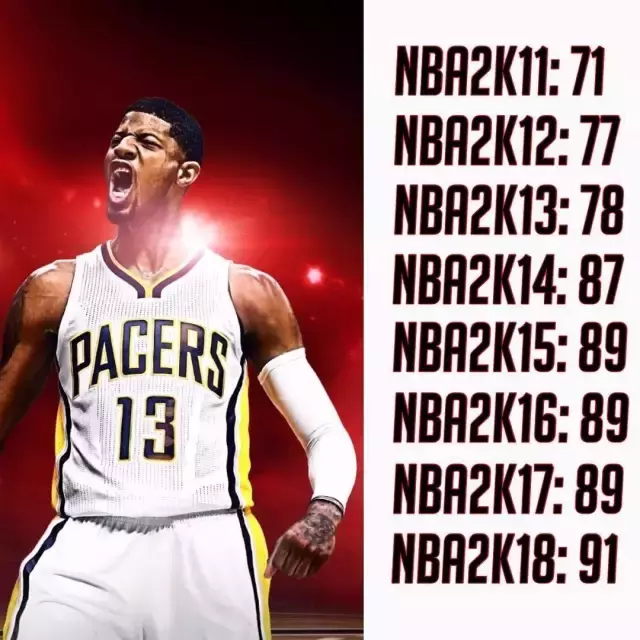 2k nba 为什么不能打人(2K18的能力值和游戏画面曝光了！库里为什么比杜兰特还低？)