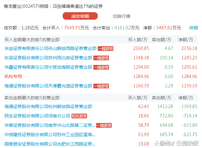 雄安股票华斯股份