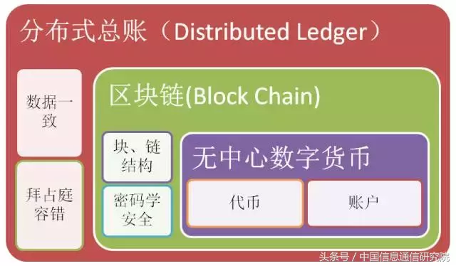 终于把区块链讲清楚了