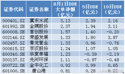 雄安股票华斯股份