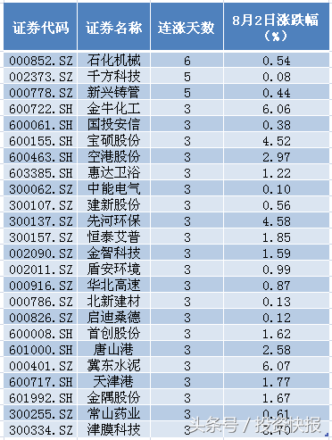 雄安股票华斯股份