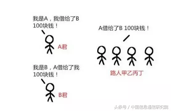 终于把区块链讲清楚了