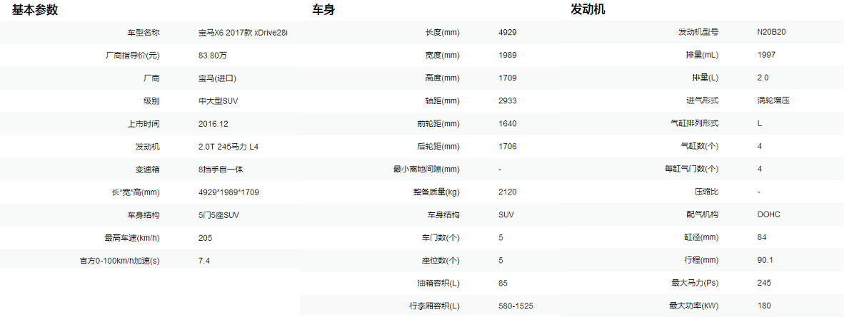 全新一代宝马X6打7折 终端售价只有63万 低过宝马X5