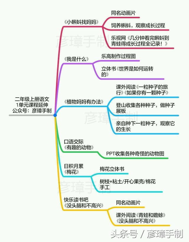 小学语文课可以这么玩