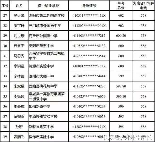 河南省实验中学2017级航空实验班拟录取名单公布！