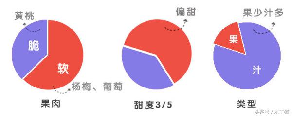 如果给水果罐头一个保质期，你希望是多久？