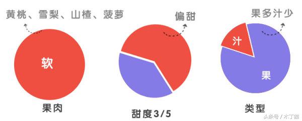 如果给水果罐头一个保质期，你希望是多久？