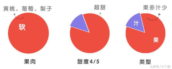 如果给水果罐头一个保质期，你希望是多久？