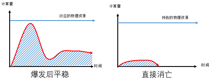 我眼中的云计算