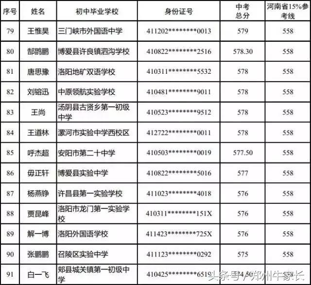 河南省实验中学2017级航空实验班拟录取名单公布！
