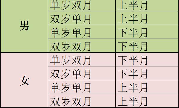 生男孩的科学方法双月 -骁龙网