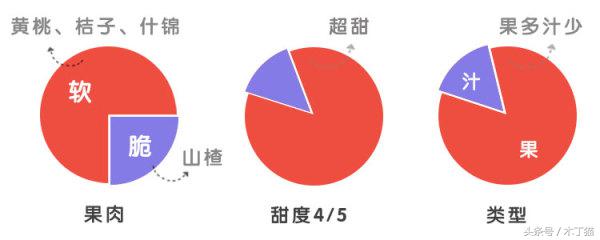 如果给水果罐头一个保质期，你希望是多久？