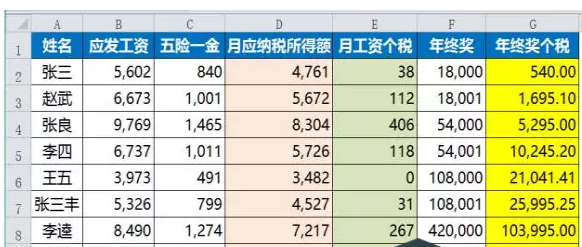 2018年終獎個人所得稅計算方法|年終獎個稅扣除計算器