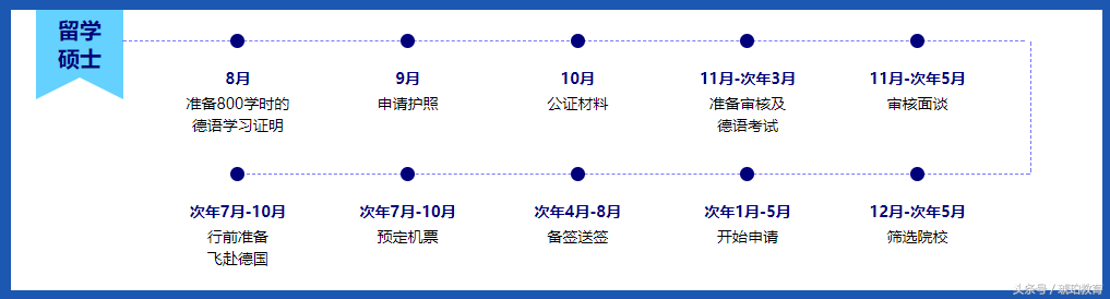 欧洲研究生攻略②：德国留学申请指南（优势分析+院校推荐）