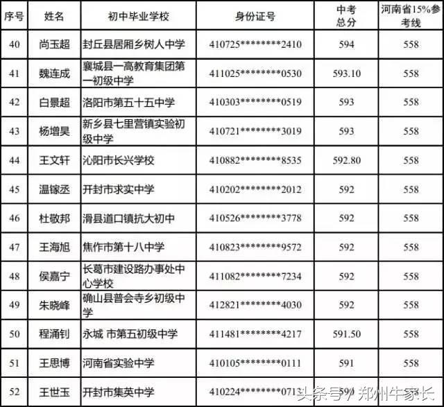 河南省实验中学2017级航空实验班拟录取名单公布！