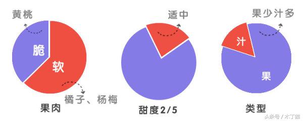 如果给水果罐头一个保质期，你希望是多久？