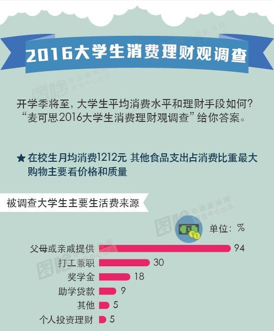 大学真是最奢侈无度的岁月？但在浙大750元能生活一个月