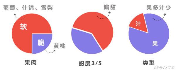 如果给水果罐头一个保质期，你希望是多久？