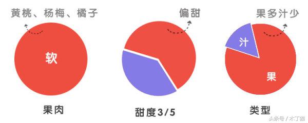 如果给水果罐头一个保质期，你希望是多久？