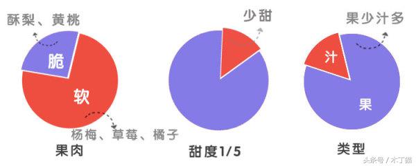 如果给水果罐头一个保质期，你希望是多久？