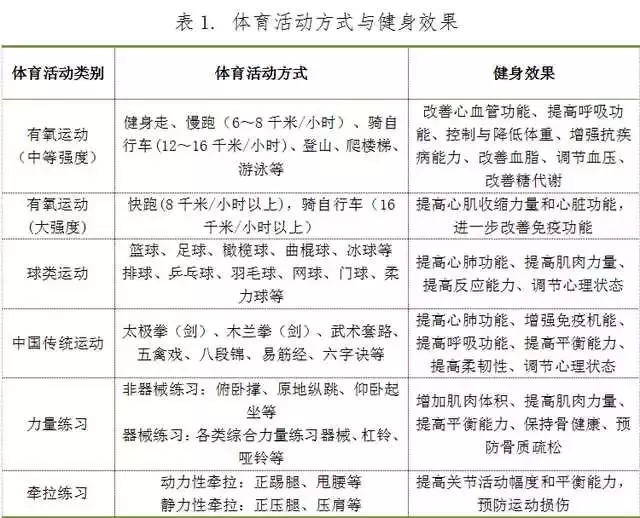 中国人的科学健身说明书——《全民健身指南》