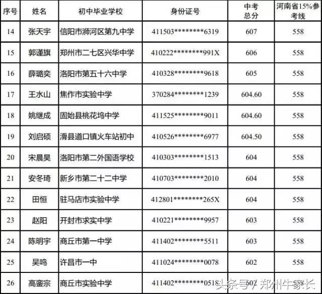 河南省实验中学2017级航空实验班拟录取名单公布！