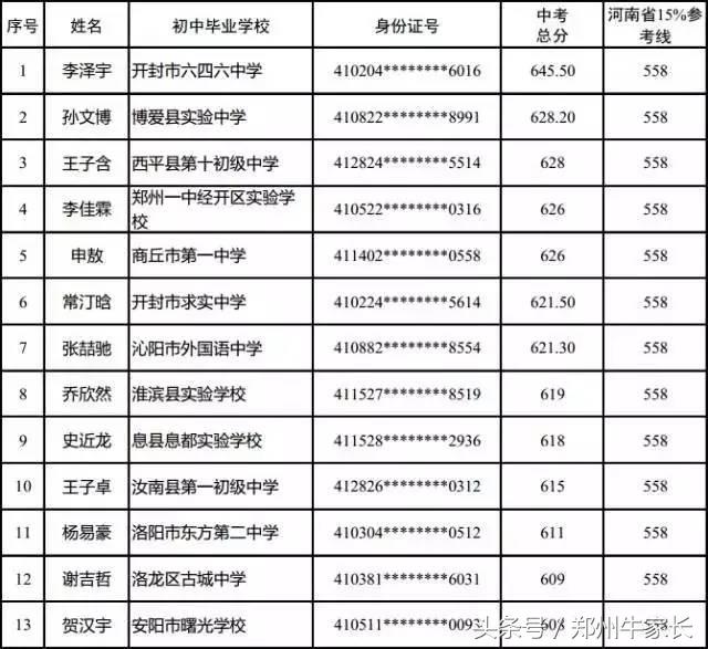 河南省实验中学2017级航空实验班拟录取名单公布！