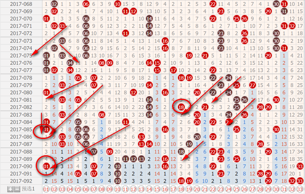 双色球走势图解密:看走势图包含的数字密码!