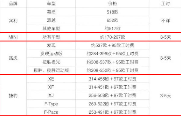 宝马最贵/奥迪最便宜？看看各大汽车品牌配个钥匙需要多少钱
