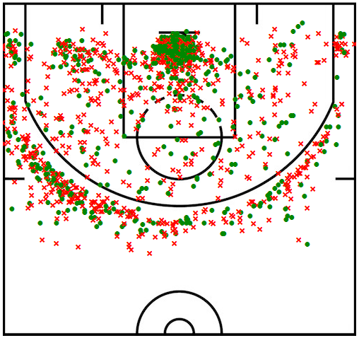 nba为什么没有单挑模式(詹皇为何不适合单挑？一张热图揭露玄机)