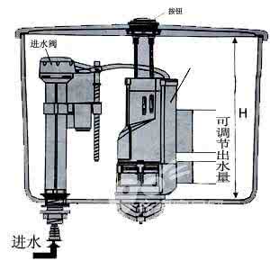 普通馬桶水箱維修基本技巧，省去維修費和麻煩，看看學習不吃虧