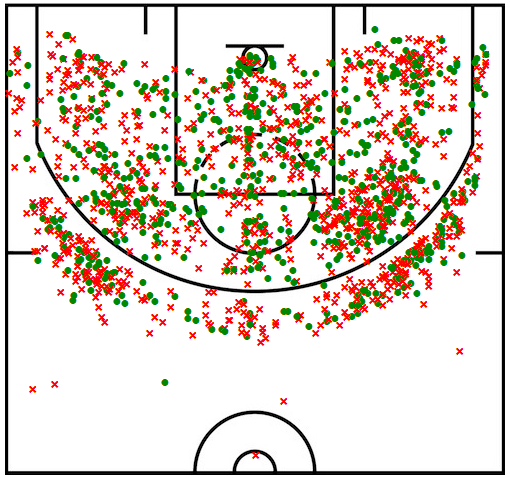 nba为什么没有单挑模式(詹皇为何不适合单挑？一张热图揭露玄机)