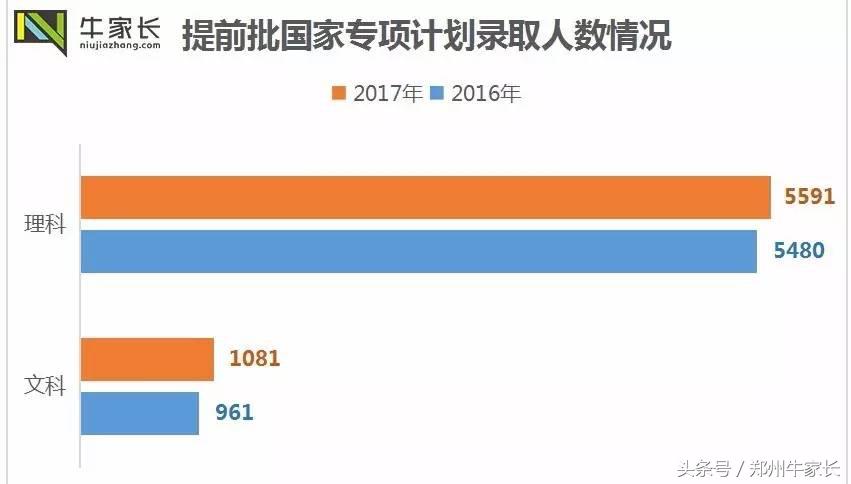 2017河南高招录取结束，近两年详细录取数据分析新鲜出炉！