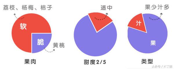 如果给水果罐头一个保质期，你希望是多久？