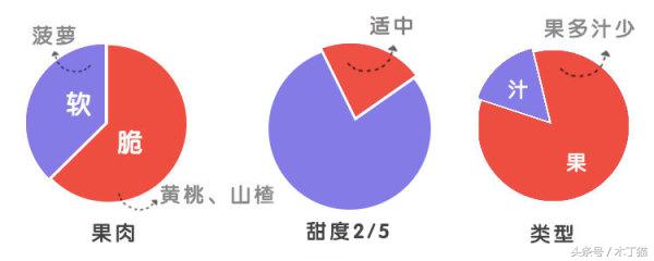 如果给水果罐头一个保质期，你希望是多久？